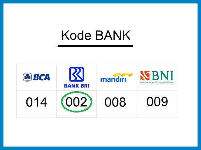 Kode Bank BRI
