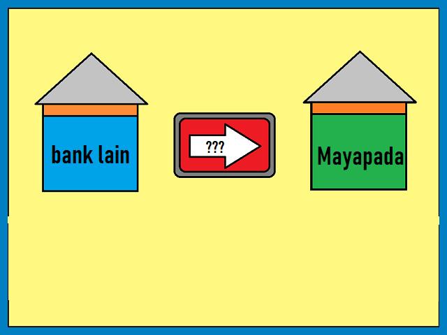 Kode Bank Mayapada