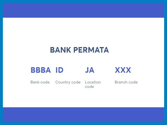 Swift Code Bank Permata