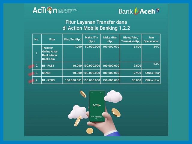 Limit Transfer Bank Aceh